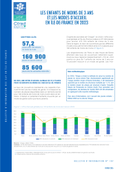 Couverture de la publication : Les enfants de moins de 3 ans et les modes d'accueil en 2023